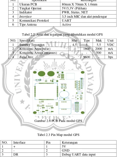 Tabel 2.3 Pin Map modul GPS 