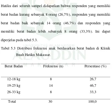 Tabel 5.2 Distribusi frekuensi anak berdasarkan jenis kelamin di Klinik 