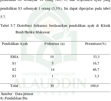 Tabel 5.7 Distribusi frekuensi berdasarkan pendidikan ayah di Klinik 