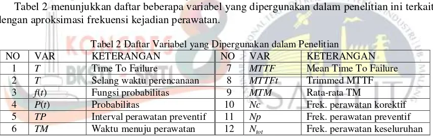 Tabel 2 menunjukkan daftar beberapa variabel yang dipergunakan dalam penelitian ini terkait 