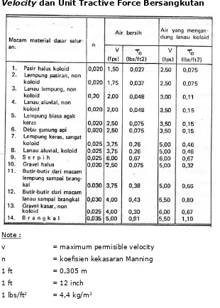 Tabel 6.1. Tabel Fortier dan Scobey untuk Maximum Permissible Velocity dan Unit Tractive Force Bersangkutan 