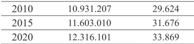 Tabel 1. Prediksi timbunan sampah DKI Jakarta tahun  2010-2020