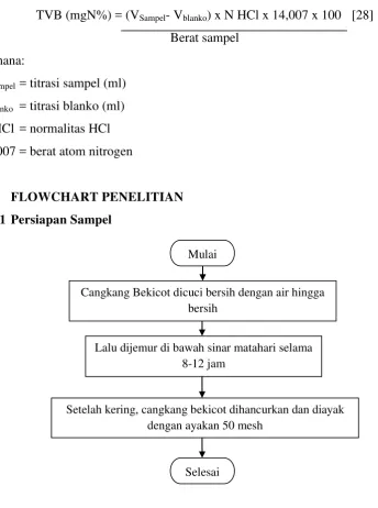 Gambar 3.1 Flowchart Persiapan Sampel 