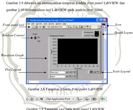 Gambar 2.9 Tampilan tool pada front panel LabVIEW 
