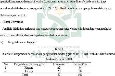 Tabel 1Distribusi Responden berdasarkan pengetahuan tentang gizi di RSUP DR. Wahidin Sudirohusodo 
