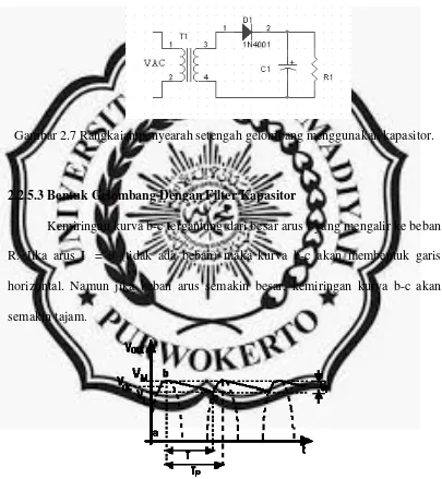 Gambar 2.7 Rangkaian penyearah setengah gelombang menggunakan kapasitor. 