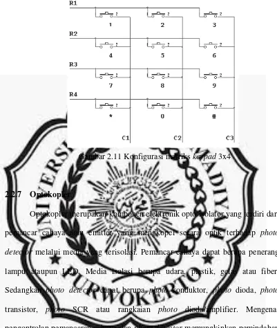 Gambar 2.11 Konfigurasi matriks keypad 3x4 