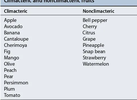 TABLE 22.1Climacteric and nonclimacteric fruits