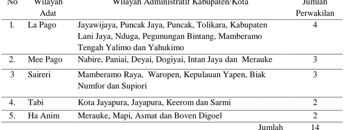 Tabel 1. Pembagian Wilayah Adat dan Jumlah Perwakilan Pada Daerah  Pengangkatan DPRP 