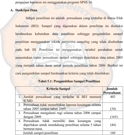 Tabel 5.1: Pengambilan Sampel Penelitian 