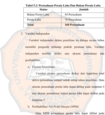 Tabel 5.2: Perusahaan Perata Laba Dan Bukan Perata Laba 