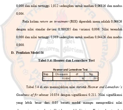 Tabel 5.4: Hosmer dan Lemeshow Test 