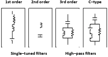 Gambar 4. Rangkaian Filter Pasif [1] 