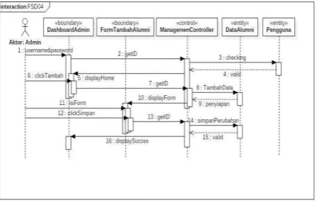 Gambar 4.5 Class DiagramSoftware findAlumni 