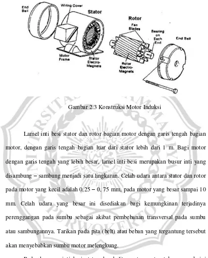 Gambar 2.3 Konstruksi Motor Induksi 