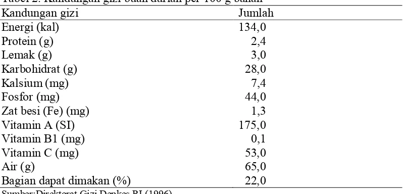 Tabel 2. Kandungan gizi buah durian per 100 g bahan Kandungan gizi  Jumlah  