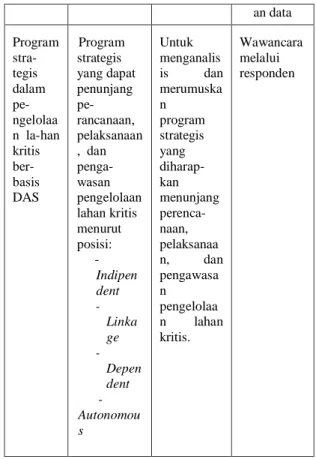Tabel 1. Data yang dibutuhkan dalam penelitian 