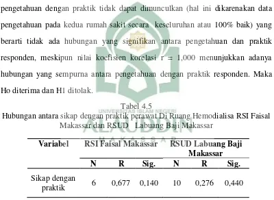 Tabel 4.4 