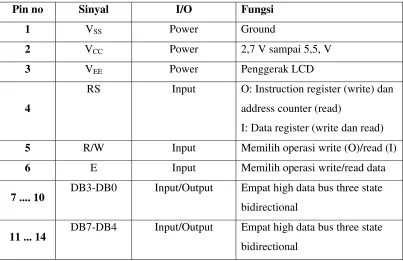Tabel 2.8. Keterangan modul LCD [10] 