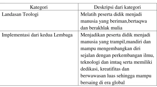Tabel 6. Kesamaan Misi 