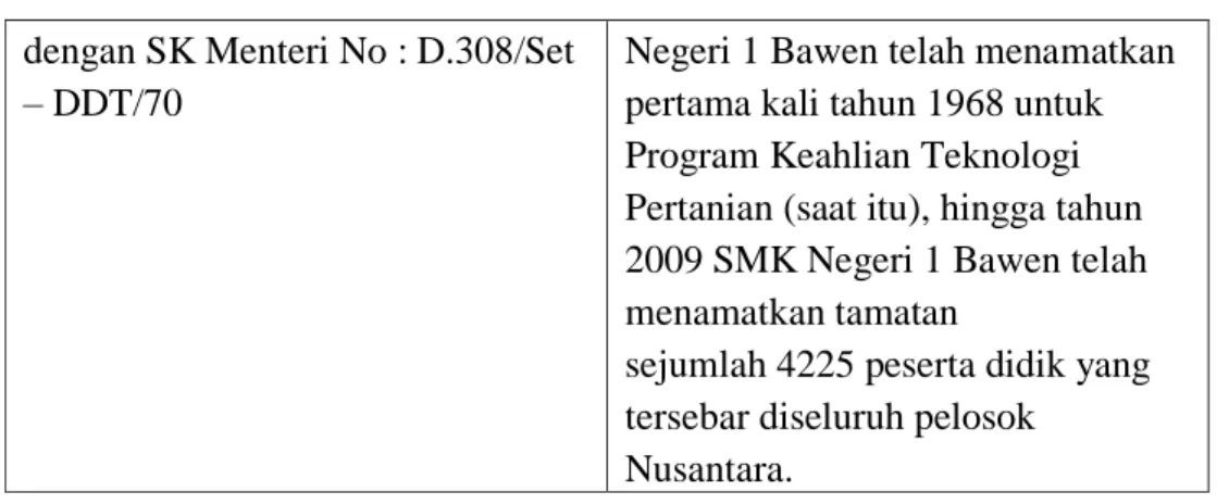 Tabel 3.Visi Lembaga 