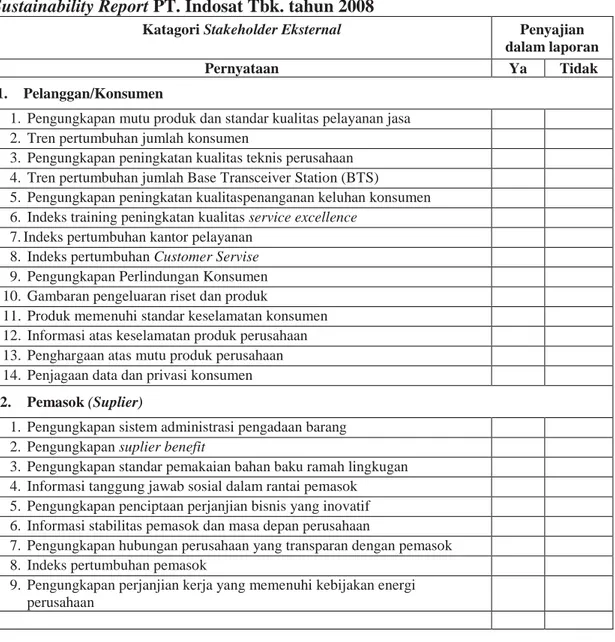 Tabel 3.Chechlist informasi yang terkait kebutuhan stakeholder external dalam Sustainability Report PT