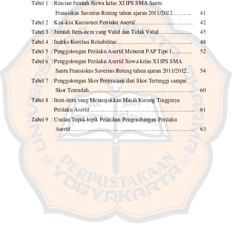 Tabel 1  : Rincian Jumlah Siswa kelas XI IPS SMA Santu 