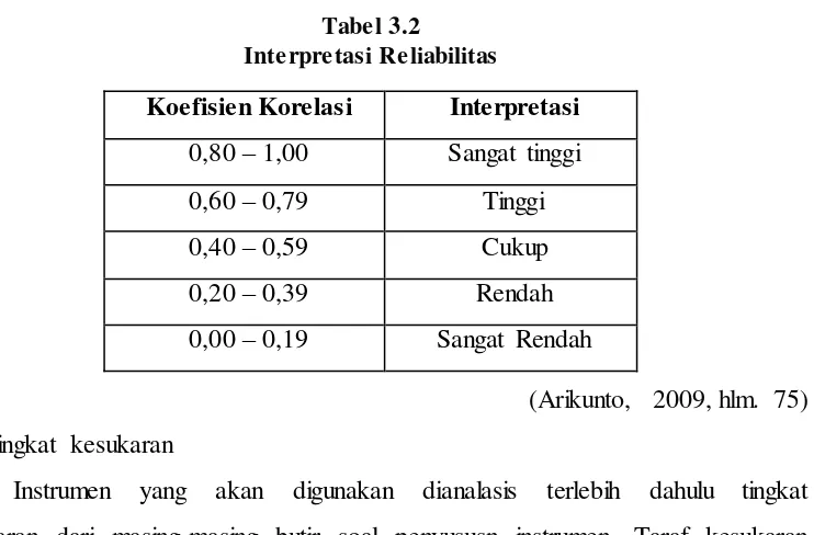 Tabel 3.2 Interpretasi Reliabilitas 