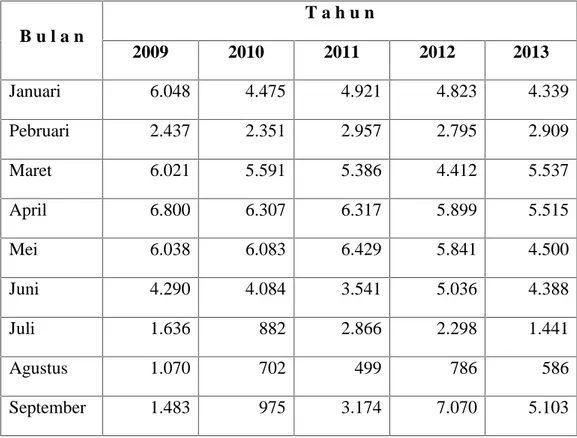 Grafik  di  atas,  menunjukkan  bahwa  kunjungan  pemustaka  secara keseluruhan  mengalami  peningkatan.Kunjungan  pada  bulan  September  tahun 2010 mengalami  peningkatan  dibandingkan  dengan  bulan  September  2011.