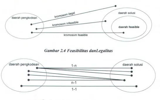 Gambar 2.4 Feasibilitas danLegalitas 