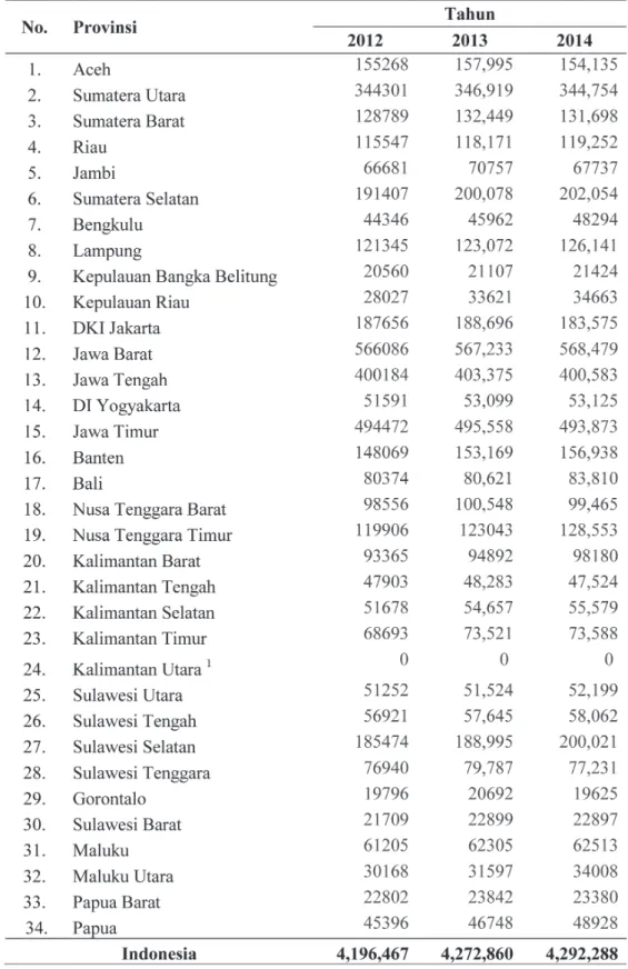 Tabel 2. Jumlah Siswa SMA 2012-2014
