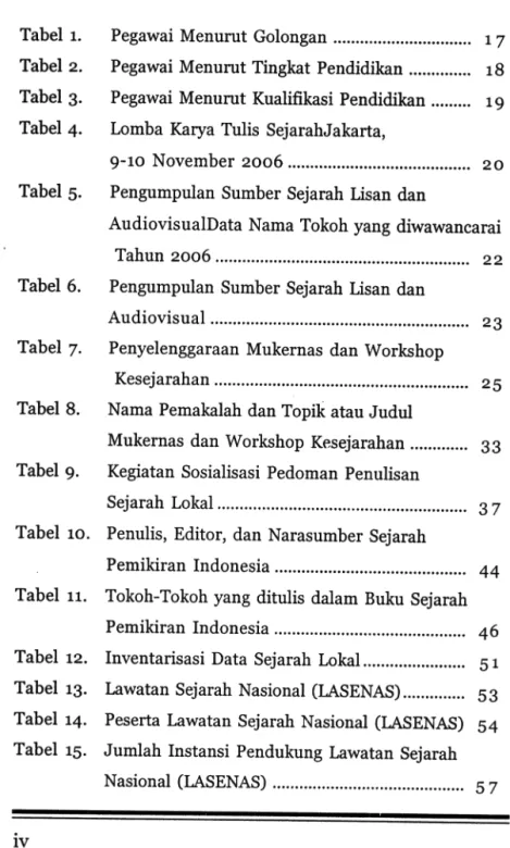 Tabel  1.  Tabel  2.  Tabel  3.  Tabel  4.  Tabel 5.  DAFfAR TABEL 