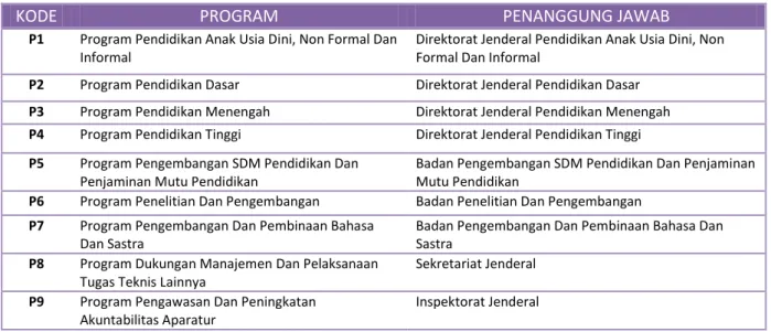 Tabel 2.12 Program Kemdiknas 