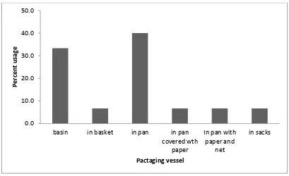 Figure 19 Processed fish packaging vessels in us at STMA and Shama District 