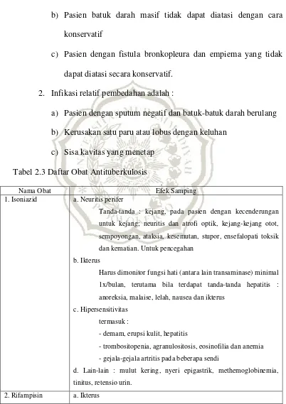 Tabel 2.3 Daftar Obat Antituberkulosis 