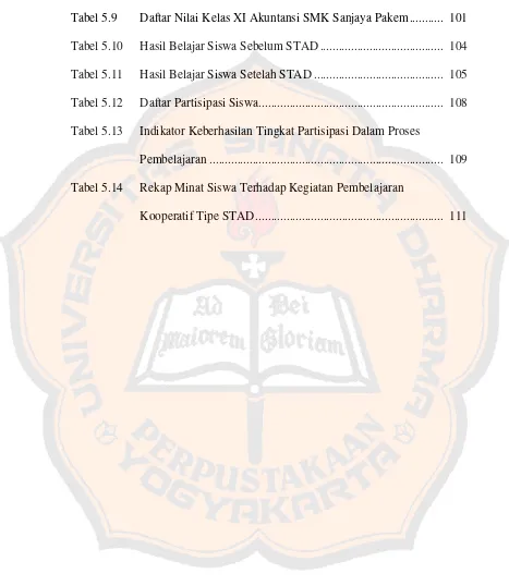 Tabel 5.9 Daftar Nilai Kelas XI Akuntansi SMK Sanjaya Pakem ...........  101 