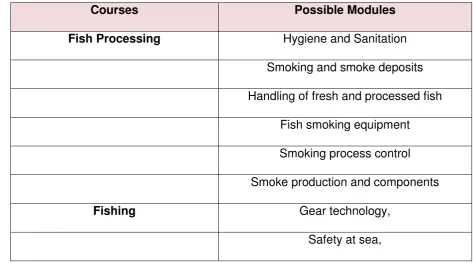 Table 1 Suite of training products 