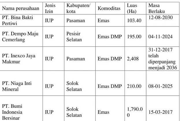 Tabel 3. Daftar Pertambangan Emas yang memiliki IUP CnC di Sumatera Barat Tahun  2017 