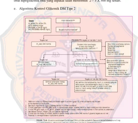 Gambar 1. Algoritma Kontrol Glikemik DM Tipe 2 pada Anak dan Dewasa 