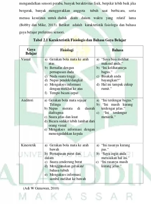 Tabel 2.1 Karakteristik Fisiologis dan Bahasa Gaya Belajar