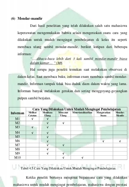 Tabel 4.5 Cara Yang Dilakukan Untuk Mudah Mengingat Pembelajaran