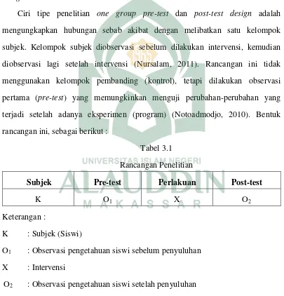 Tabel 3.1 Rancangan Penelitian 