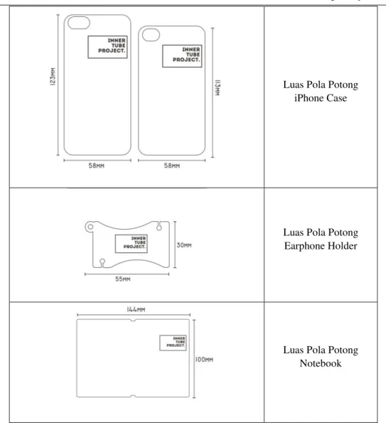 Gambar  3.  Hasil  Akhir  Produk  dan  Penggunaannya.  Set  Produk  terdiri  dari  :  1)  Card  &amp;  Money  Holder; 2) Earphone Holder; 3) iPhone Case; 4) Notebook