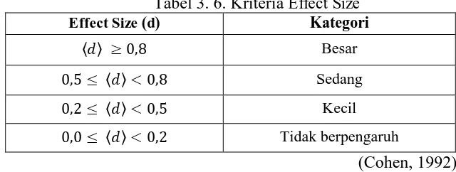 Tabel 3. 6. Kriteria Effect Sized ) Kategori 
