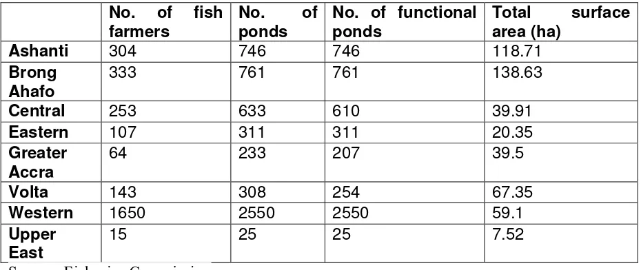 Table 5 Fish farm data (2008) 