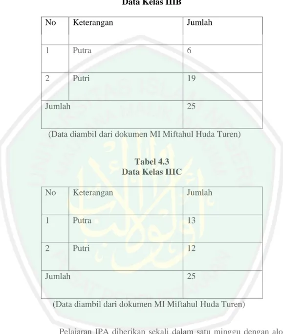 Tabel 4.2  Data Kelas IIIB 