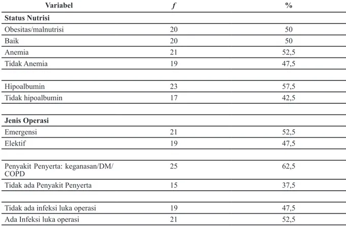 Tabel 2 Distribusi Frekuensi Kejadian Wound dehiscence pada Pasien Post Laparatomi di RSUP  Dr