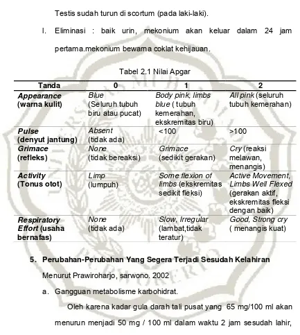 Tabel 2.1 Nilai Apgar 