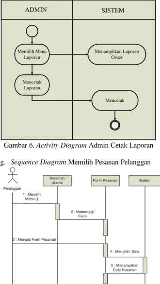 Gambar 4. Activity Diagram Input  Lokasi Terapis  e.  Activity Diagram Riwayat Pesanan Pelanggan  