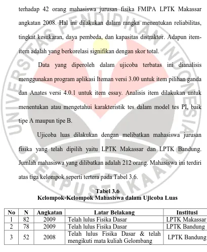 Tabel 3.6 Kelompok-Kelompok Mahasiswa dalam Ujicoba Luas 